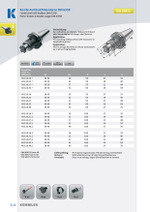 Оправка Kemmler тип 403.10....