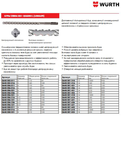 Бур WURTH D18мм 250/200мм ZEBRA SDS QUADRO L (LONGLIFE) Germany 0648 001 825