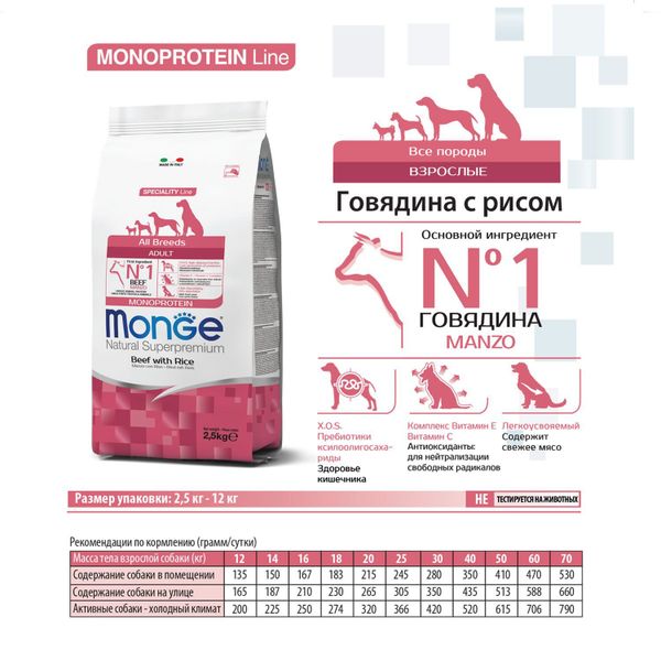 Сухой корм Monge Dog Speciality Line Monoprotein All Breeds Beef and Rice для взрослых собак всех пород, из говядины с рисом