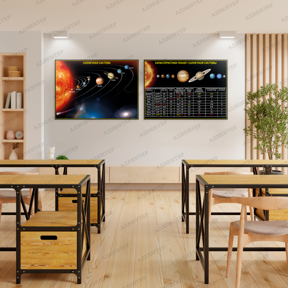 Стенд Характеристики планет Солнечной системы 1580