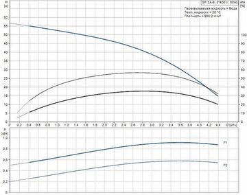Скважинный насос Grundfos SP 3A-9 3x400В
