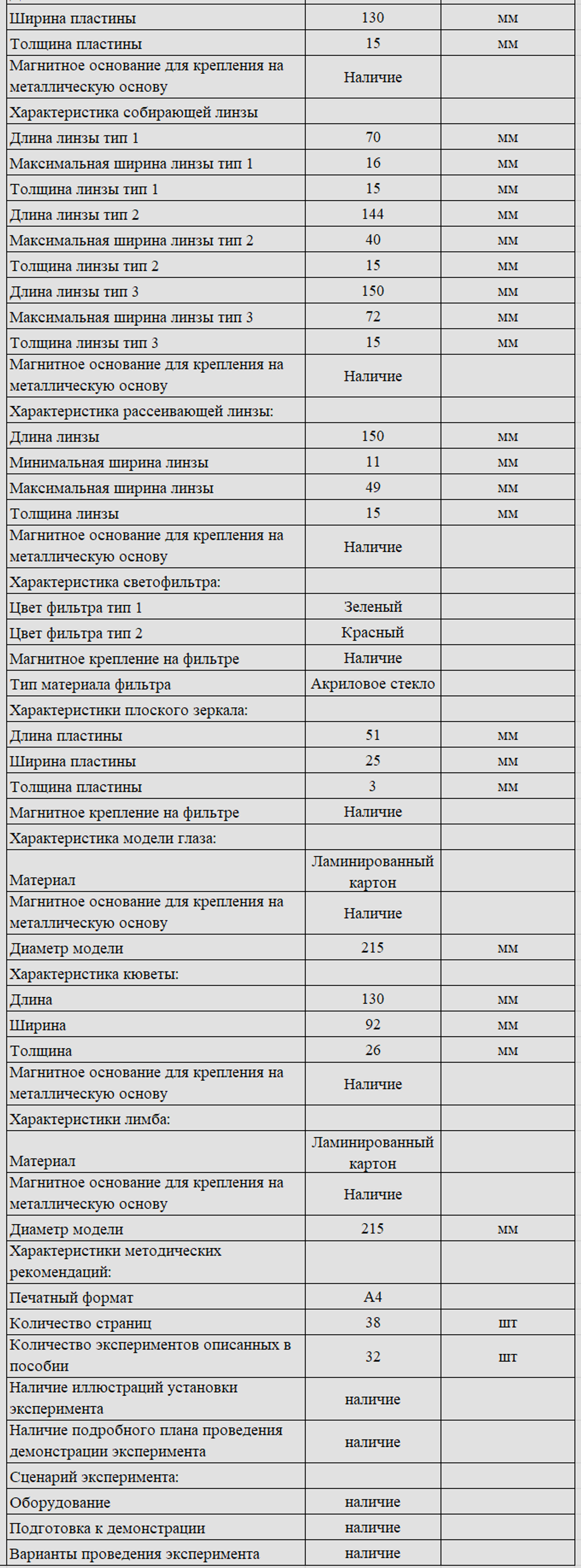 Комплект оборудования для кабинета физики для учителя (PolusLab)