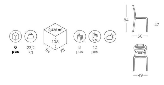Стул пластиковый Top Gio Италия