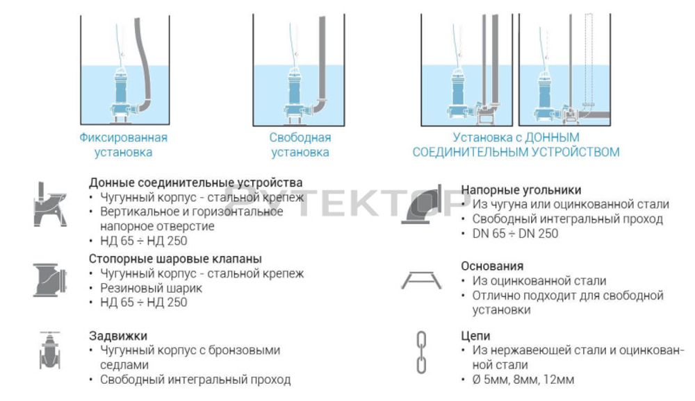 Насос с режущим механизмом Zenit GRG 400/2/G50H D0ET5 NC Q TS 2SIC 10 401