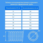 Труба гофрированная ПВХ D32 мм 25 м с протяжкой цвет черный, практичный