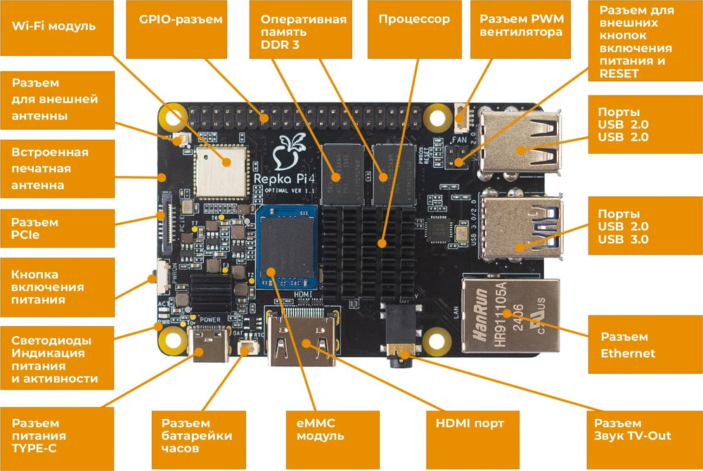 Микрокомпьютер Repka Pi 4 Optimal, 2.0 Ghz, 2 Gb ОЗУ, с PCIe. Версия платы 1.1 без корпуса