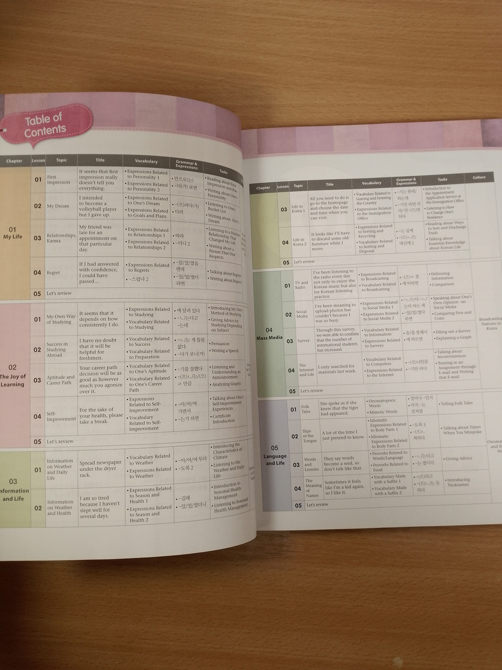 Master Korean. B2 (Intermediate) 4-1 Book with mp3 audio / Учебник корейского языка "Master Korean", Средний уровень. Часть 4-1