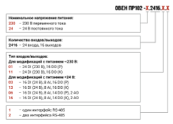 Устройство управляющее многофункциональное ПР102-24.2416.03.1
