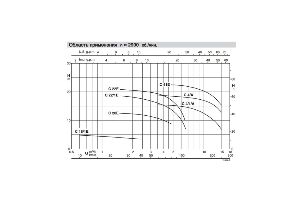 Насос для загрязненной воды Calpeda CM 4/1/A 230В/50Гц