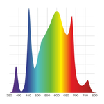 Светодиодный светильник Nyota Giant 460