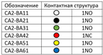CB2-BA31 Кнопка управления зеленая