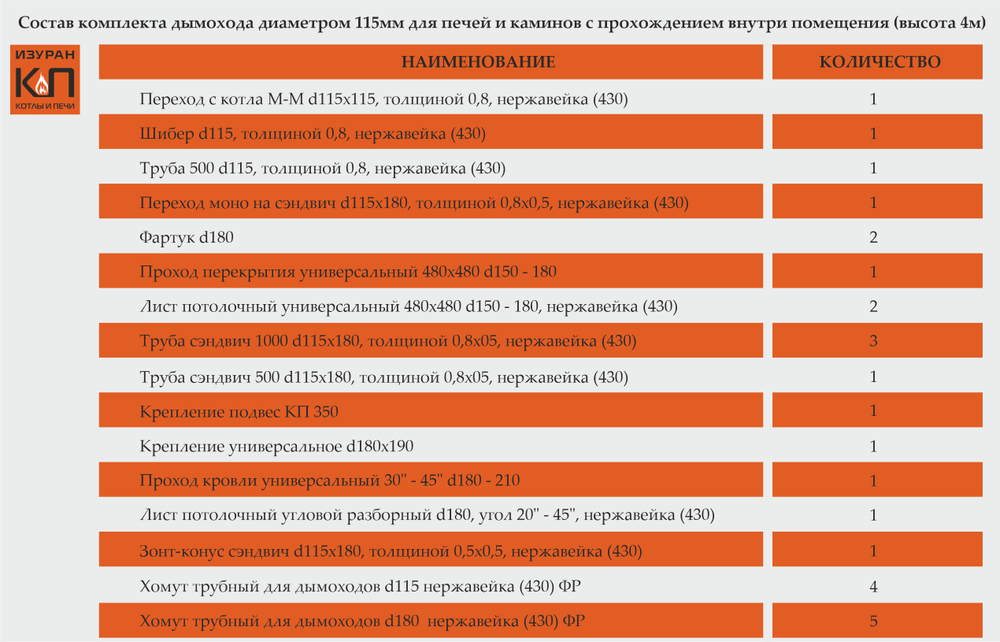 Комплект дымохода для печей