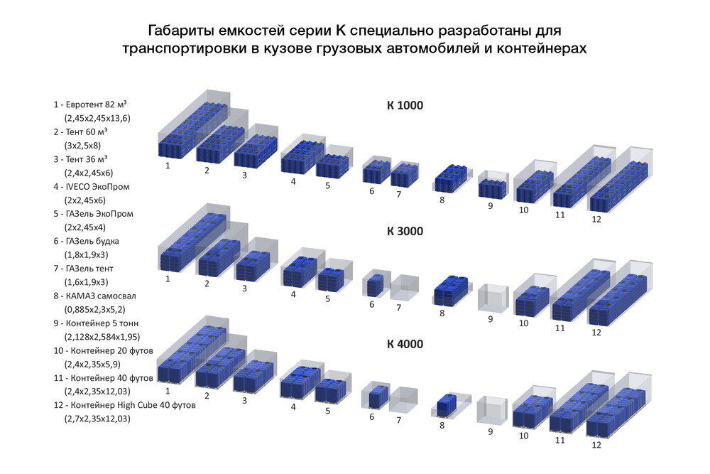 Емкость пищевая в обрешетке ЭкоПром K 3000 л. узкая (223x96x175см;белый) - арт.555728