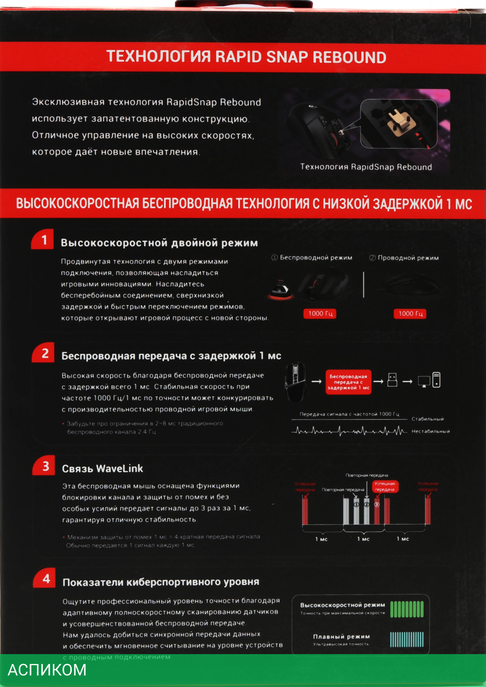 Мышь A4Tech Bloody R36 Ultra черный