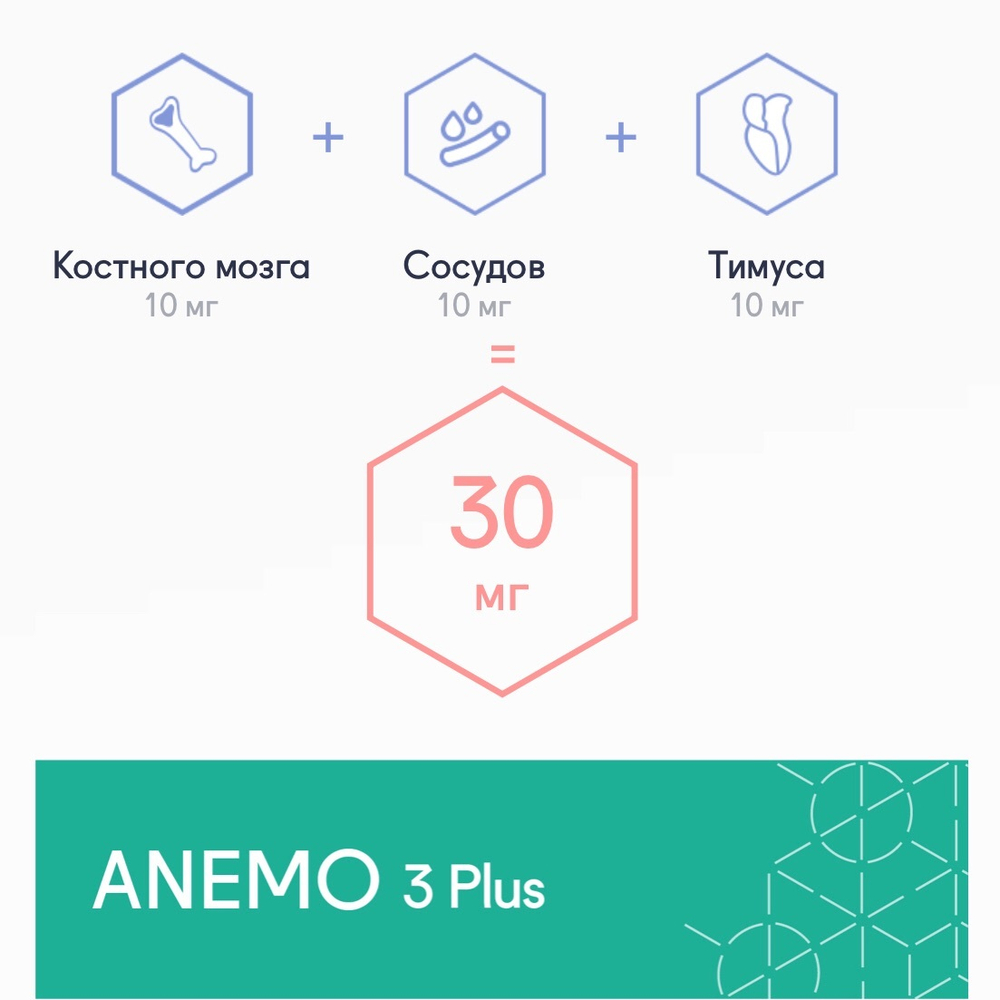 Анемо 3 Плюс, ANEMO 3 Plus® №60, пептиды кроветворной системы