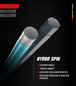 Теннисные струны Topspin Hybro Spin (2x6м)