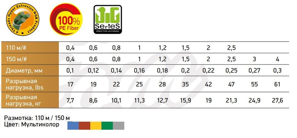 Шнур для рыбалки Power Phantom Synapse PE