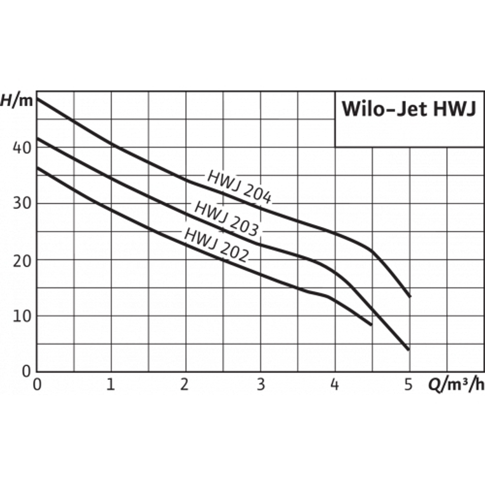 Станция насосная WILO HWJ-204-EM-R