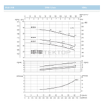 Насосный агрегат моноблочный фланцевый SAER IR 40-250C