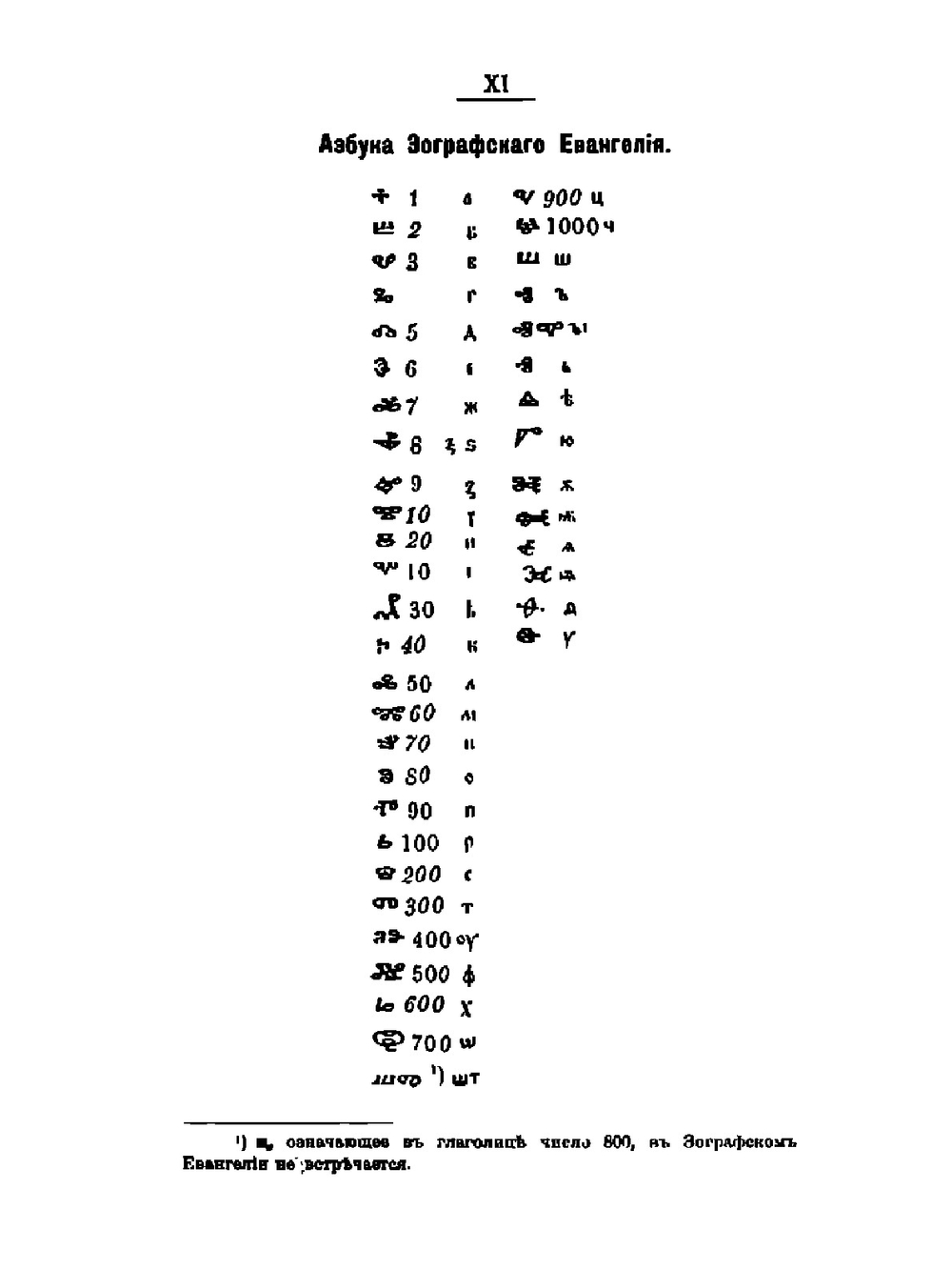 Хрестоматия. по древне-церковно-славянскому и Русскому языкам. Часть 1 | Н.М. Каринский