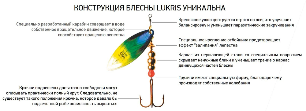 Блесна вертушка Lukris MINI-Fly Rayas 1 PLATA, ( 5 штук в комплекте)