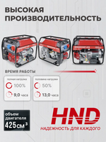 Генератор HND GE8000XNST ATS