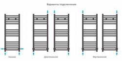 Сунержа Модус 800х300