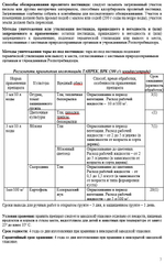 Танрек от Колорадского жука, 10 мл