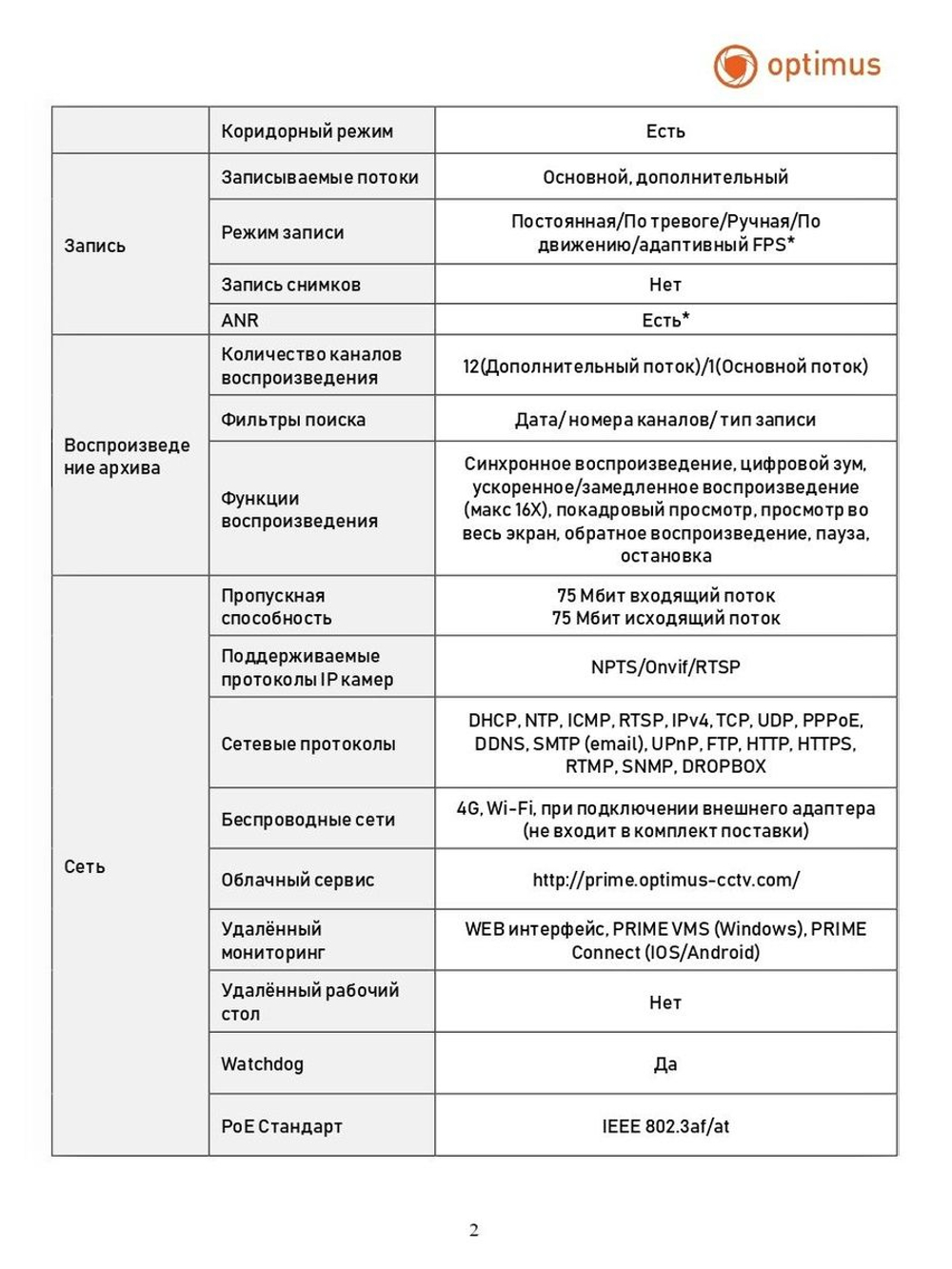 IP-видеорегистратор Optimus Prime NVR-5121-8P