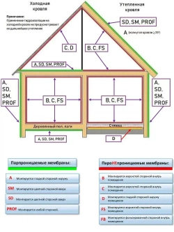 Ветрозащитная мембрана 70 м2 НАНОИЗОЛ Лайт A для стен, потолка, перегородок и кровли