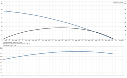 Колодезный насос Grundfos SBA 3-35 A