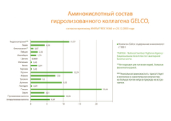 Коллаген говяжий (MegaProtein ST)