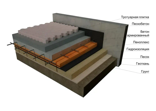 Пескобетон Русеан М-300 40 кг