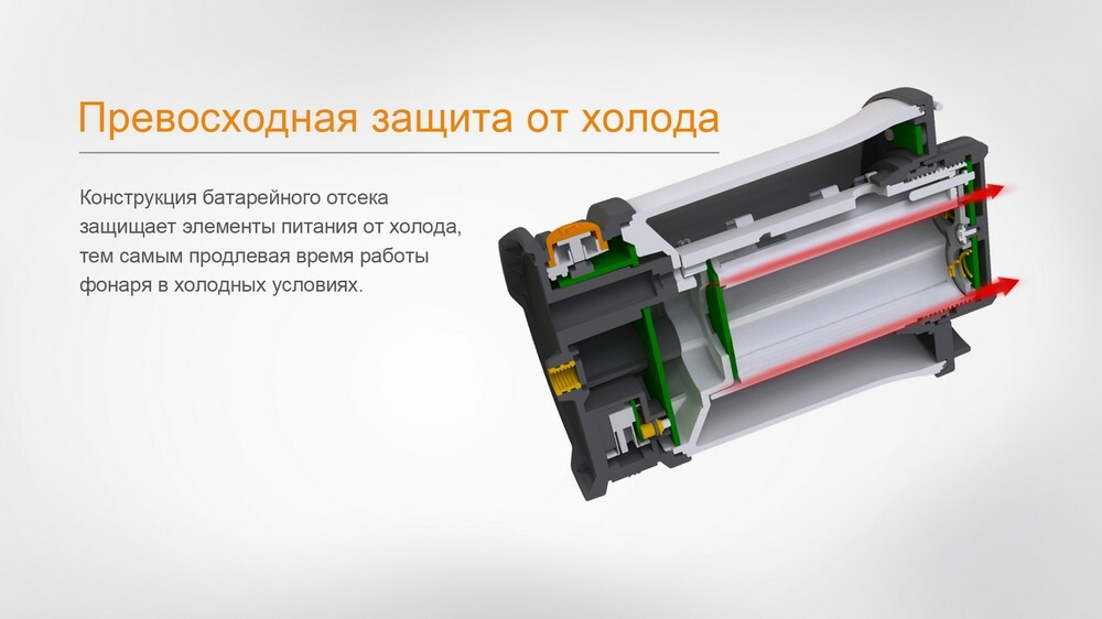 Кемпинговый фонарь Fenix CL30R