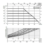 Насос циркуляционный промышленный DAB EVOPLUS B 60/450.100 M, 60150993