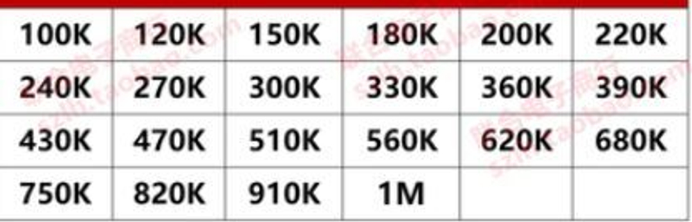 Комплект резисторов 2W-1%/110шт/100K-1M