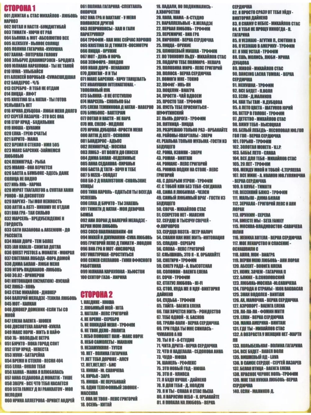 Хит-парад от студии СОЮЗ