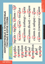 Комплект таблиц "Правописание гласных в корне слова" (5табл.+32 карт)