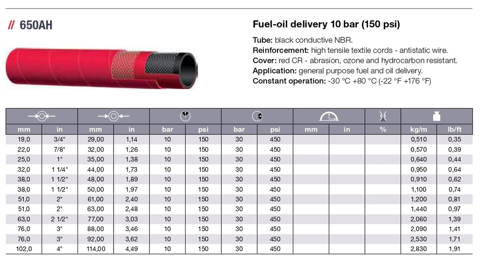Рукав для топлива, бензина, масла и нефти DN 051 P=10 серия 650АH