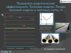 Программа энергосбережения государственного учреждения