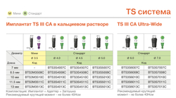 Имплантаты OSSTEM