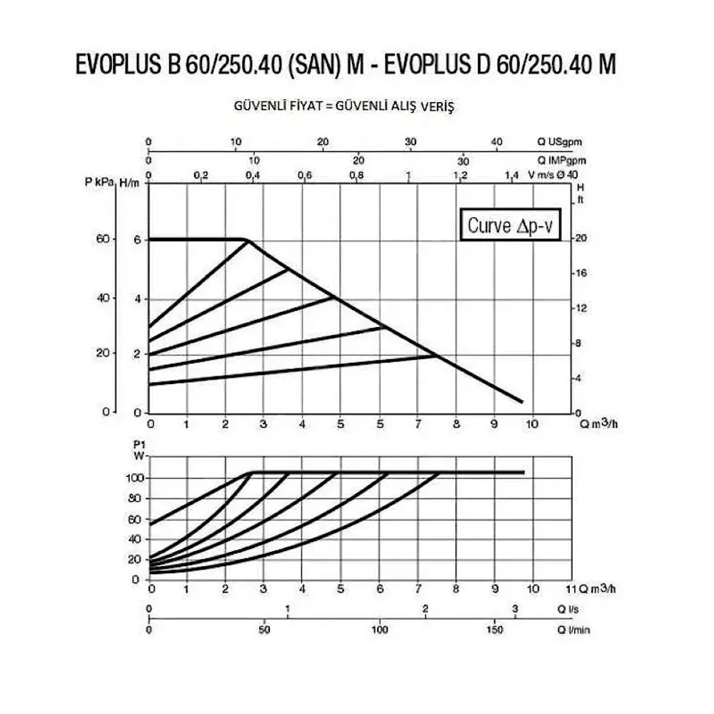 Насос циркуляционный промышленный DAB EVOPLUS D 60/250.40 M, 60150959