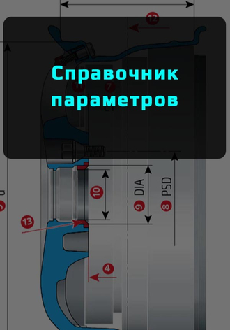 Узнать о параметрах