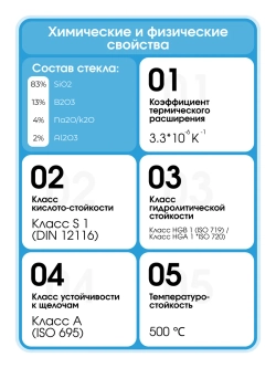Стакан мерный стеклянный лабораторный DURAN 50 мл