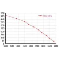 Мотор-колесо Vilmann FT-400-6D / LZW-400-6D