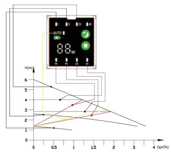 Циркуляционный насос Valtec VRS 25/6EA-180 с частотным регулированием с гайками