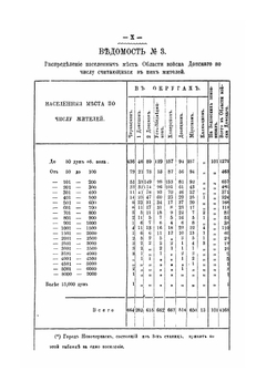 Список населенных мест области Войска Донского по переписи 1873 года | А. Савельев