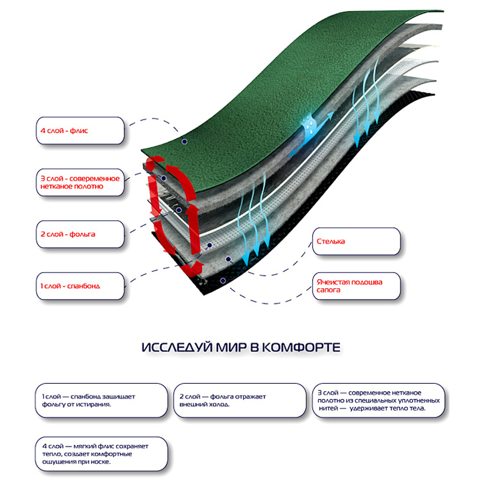 Сапоги зимние мужские из ЭВА -25С с подошвой ТЭП и вкладышемTORVI, Оливковый