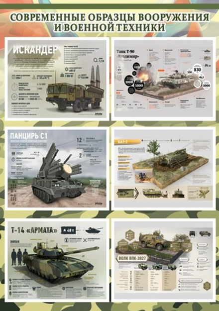 Стенд "Современные образцы вооружения РФ"