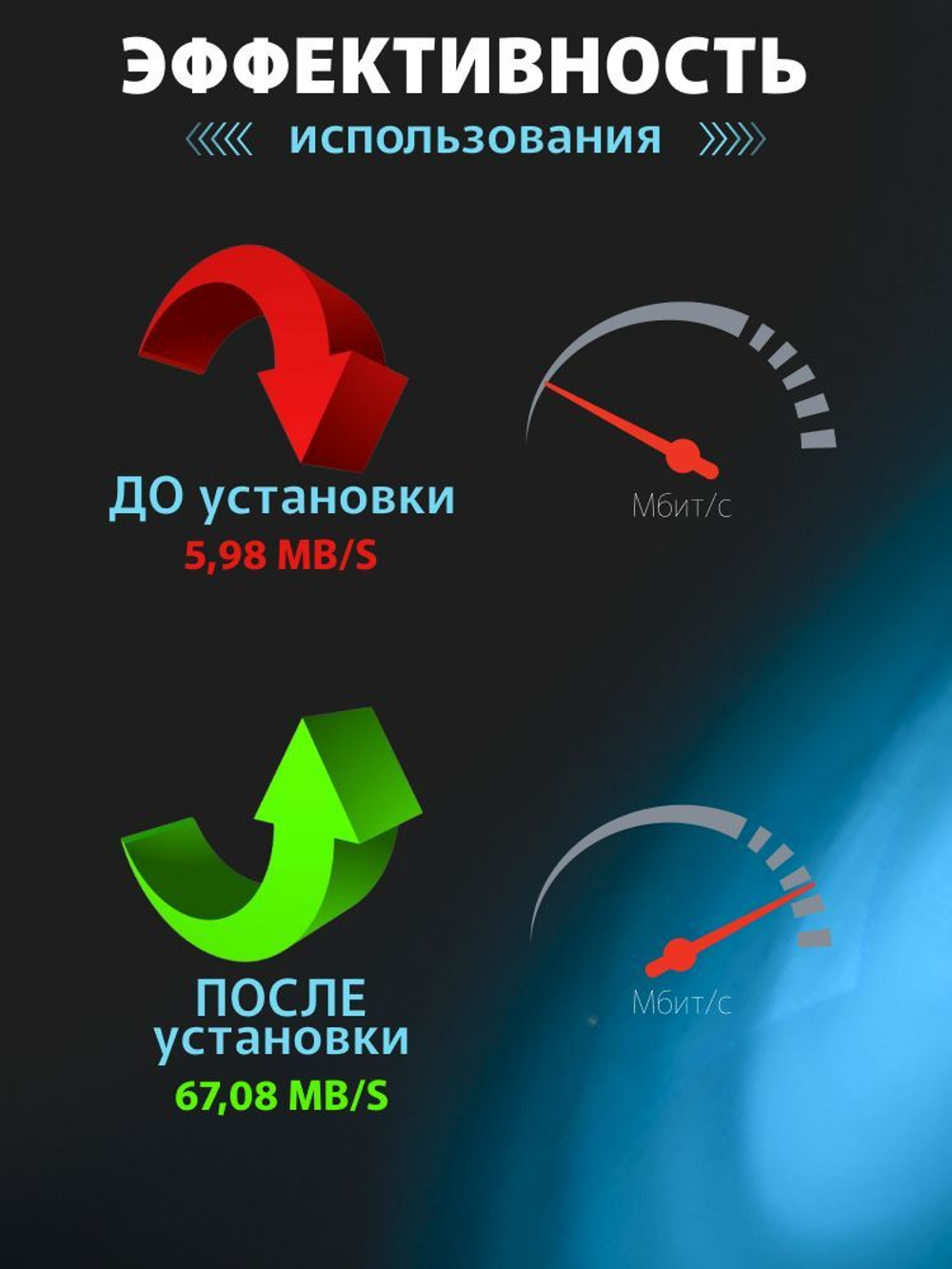 Репитер Усилитель сигнала сотовой связи и интернета. Комплект